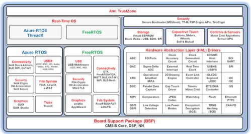 瑞薩RA8系列高性能MCU開發上手體驗 軟件開發篇