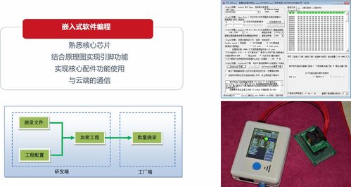 智能硬件產(chǎn)品開發(fā)中的軟件開發(fā)實踐與分享